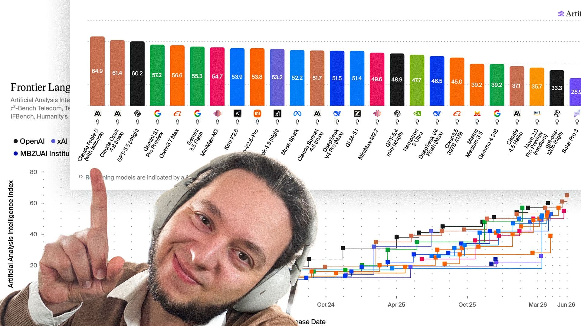 Nicht das beste KI-Modell zählt, sondern das richtige